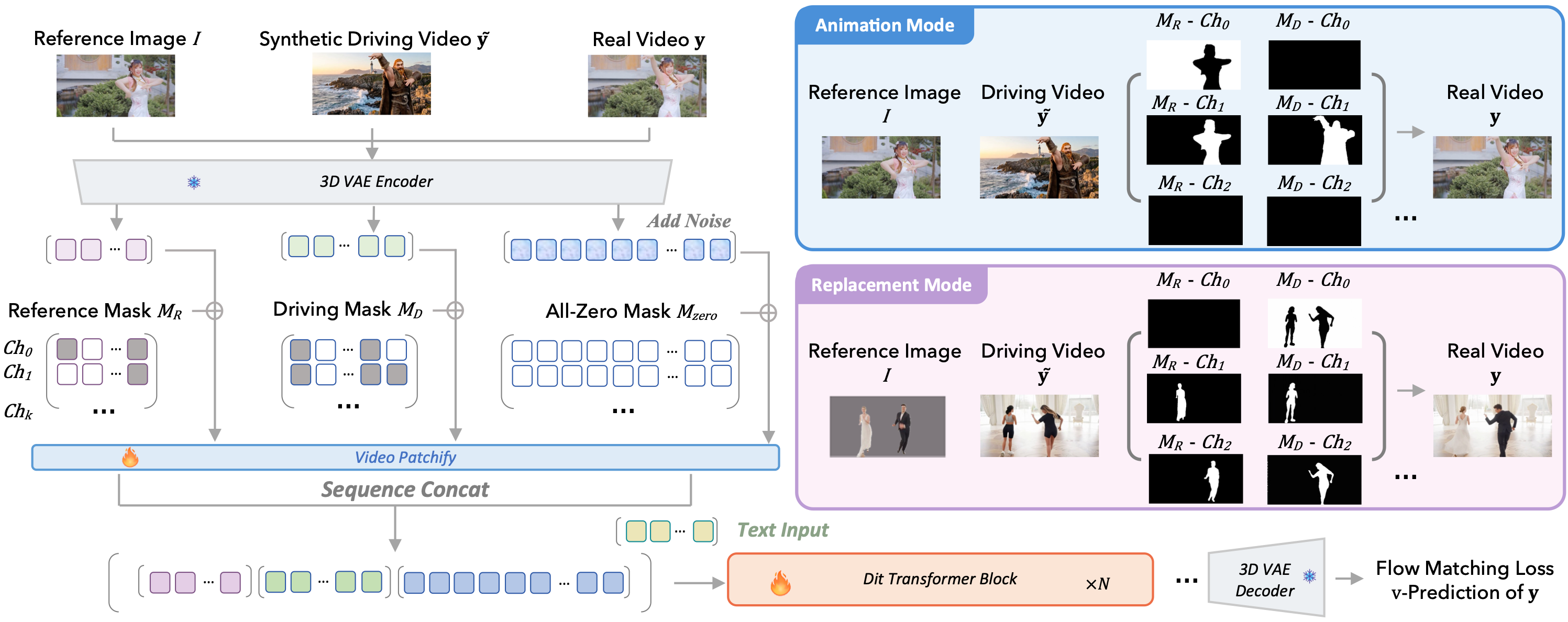 SCAIL-2 Network Architecture