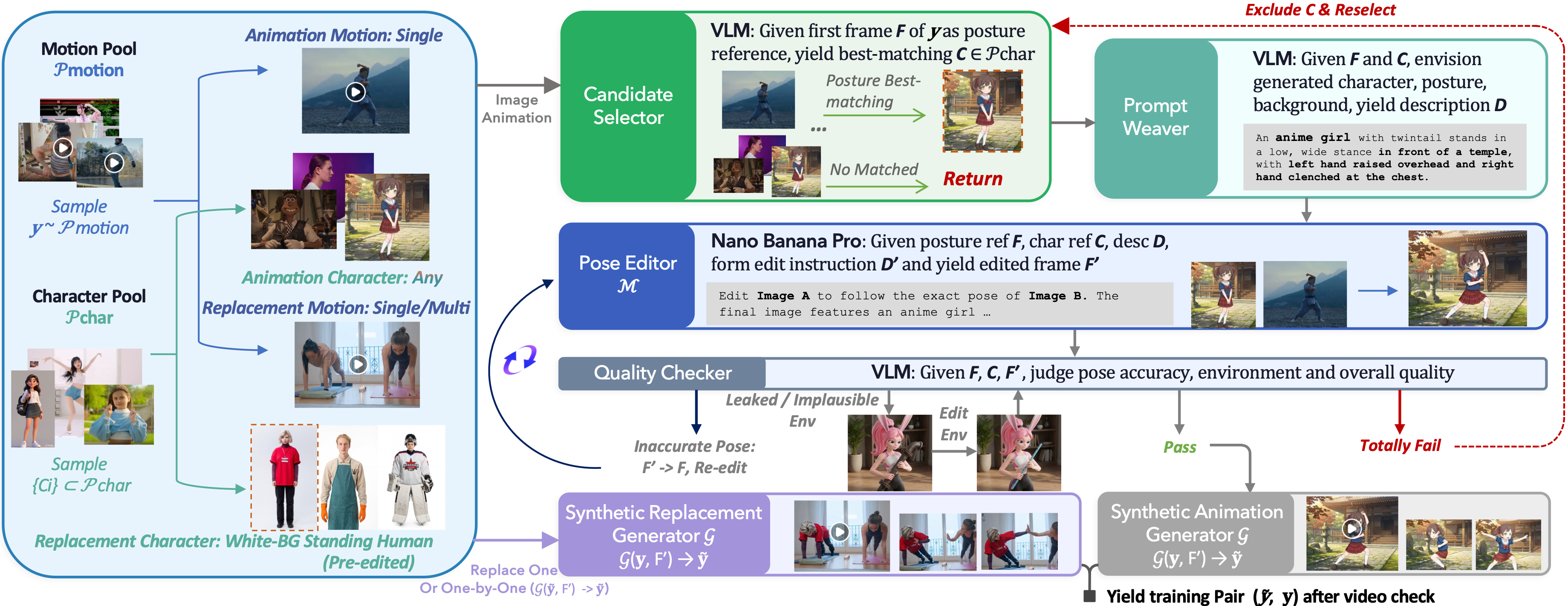 SCAIL-2 Data Pipeline