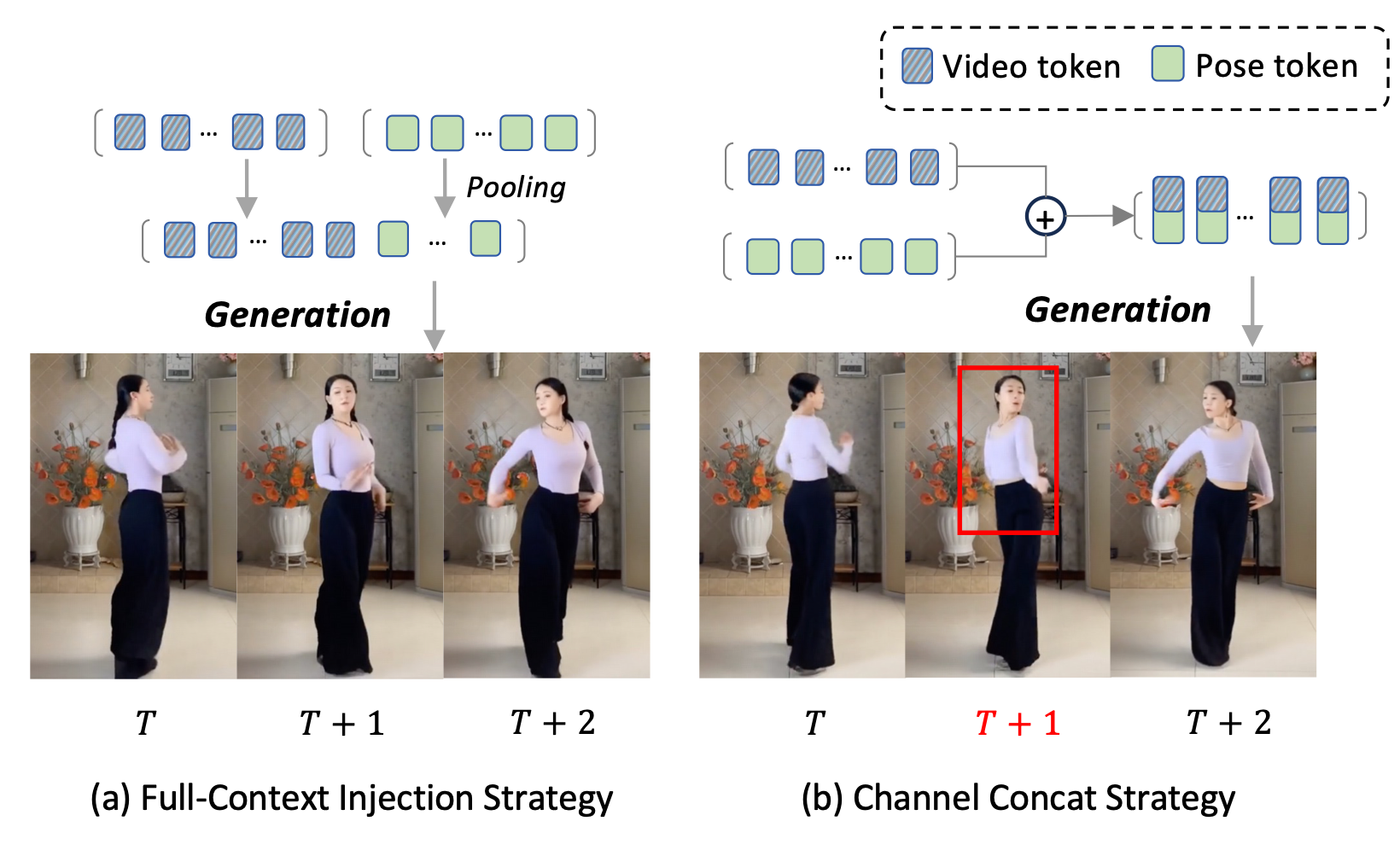 Exploration of Different Injection Methods